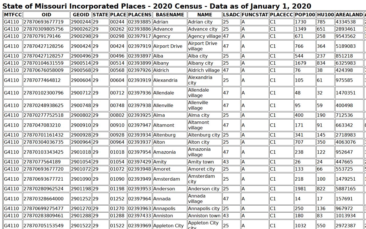 Andrew County court docket city and village population records